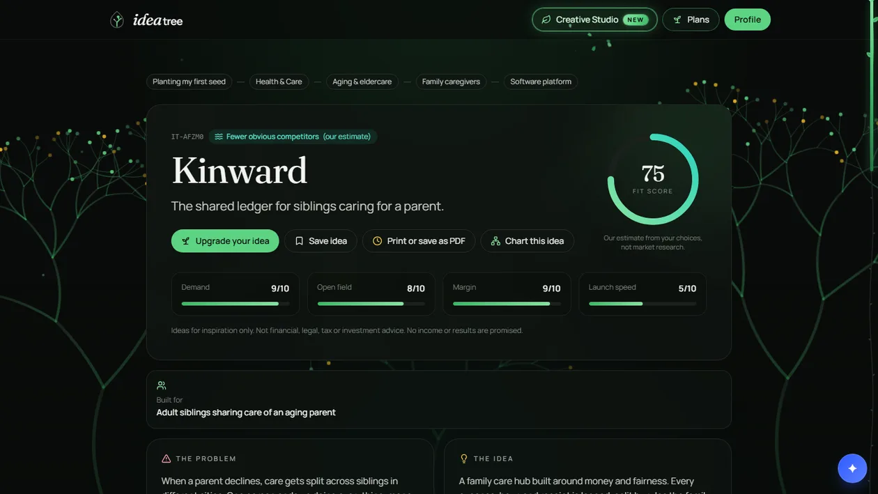 An idea grown in IdeaTree: a name, a one-line pitch, a fit score and scores for demand, open field, margin and launch speed