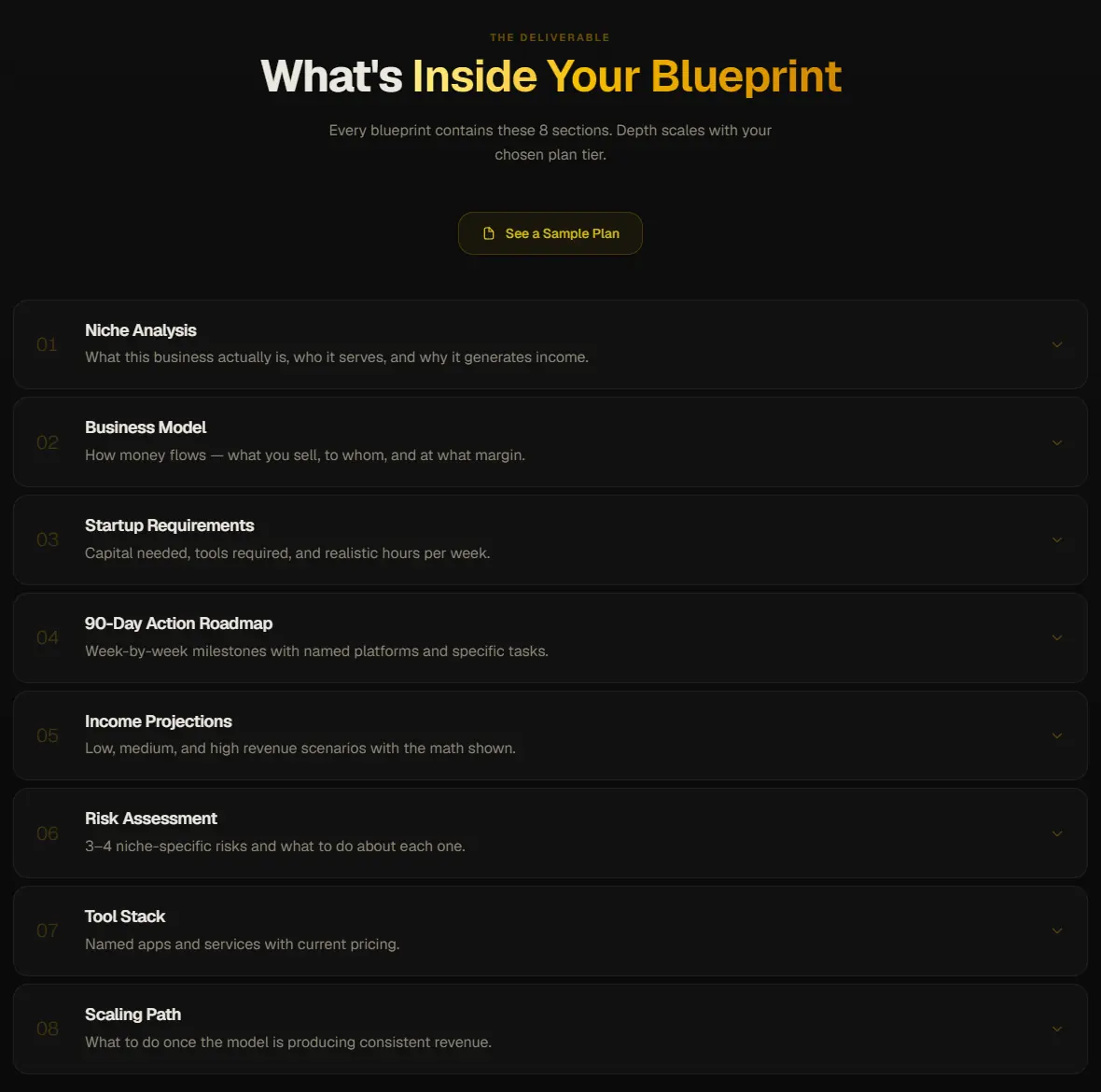 What is inside a MoneySmith blueprint: eight sections from Niche Analysis and Business Model to Tool Stack and Scaling Path